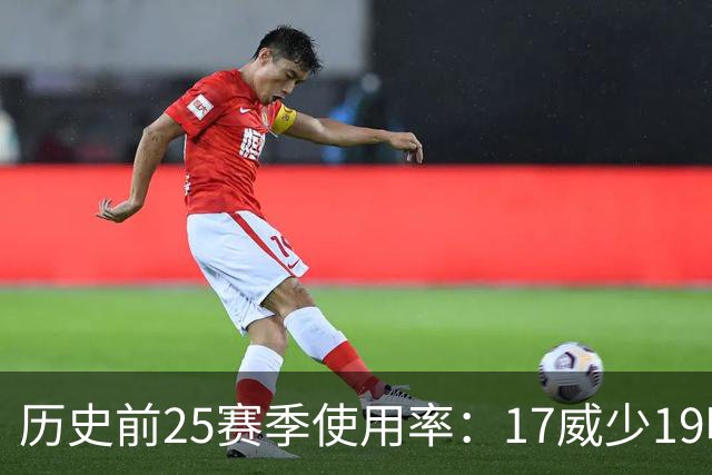 历史前25赛季使用率：17威少19哈登23字母占据前三 东契奇上榜6次